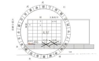 坐南朝北怎么看|坐南向北怎麼看？陽光、財運、桃花一次到位！風水大師教你判斷。